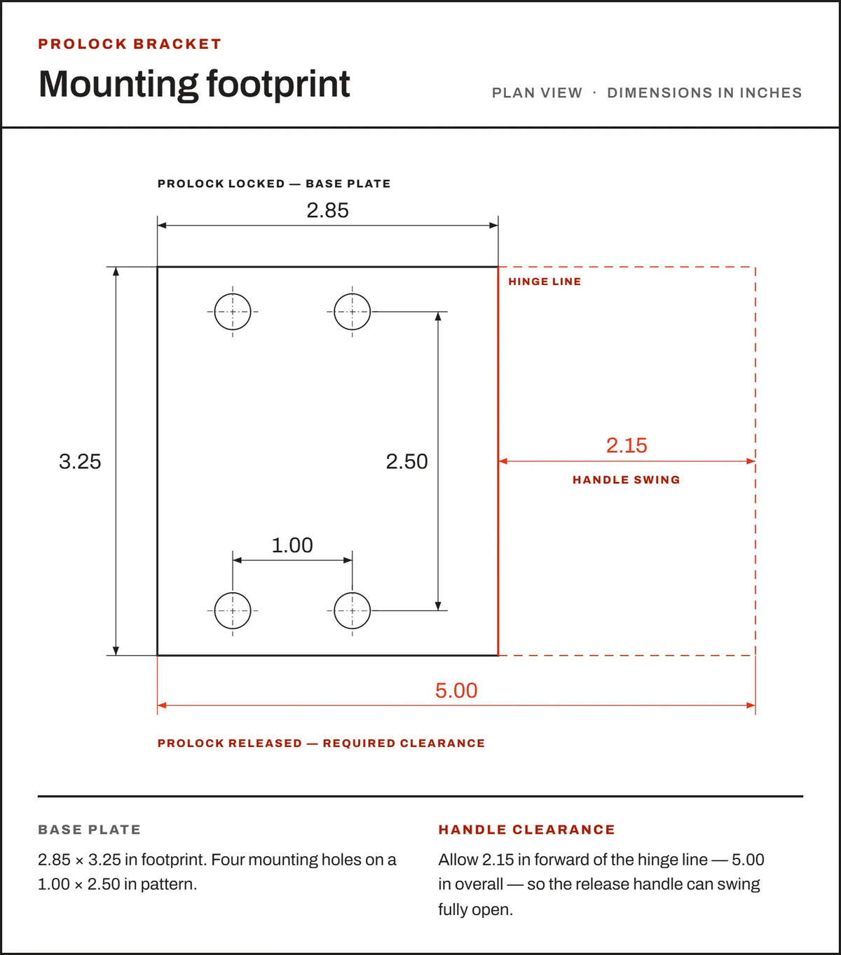 A technical mounting footprint diagram for a Prolock bracket, showing dimensions in inches with labeled measurements, hinge line, handle swing, base plate, and handle clearance.